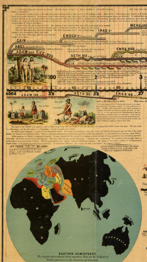 Bible timeline