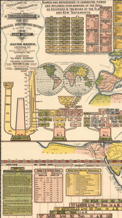 Bible timeline